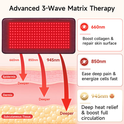Specared Red Light Therapy Pad for Body with 945nm 850nm 660nm Near Infrared Heating, Pulse Mode 2 Straps Zipper Pocket 5 Levels & 9 Timers, 12"×24"