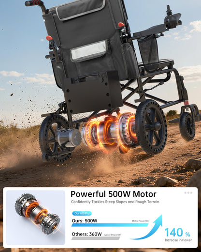 Specared 22'' Widest Seat Electric Wheelchairs, 500W Motor All Terrain Power Wheelchair, Foldable Lightweight 350 lb Support, Blue
