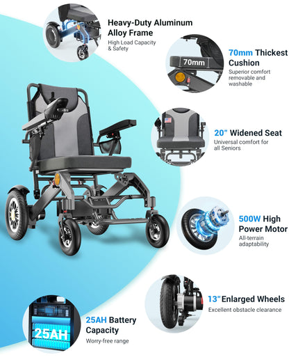 Specared 20'' Widest Electric Wheelchair for Adults, 30 Miles Range, 13'' Tires, 500W All Terrain Power Wheelchair, 400 lb Capacity