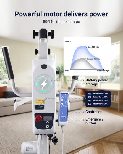Electric Patient Lift with Sling with 440LBS Capacity, Supports 140 Lifts Battery-Powered Sit-to-Stand Transfer Chair for Elderly Home Hospital Care